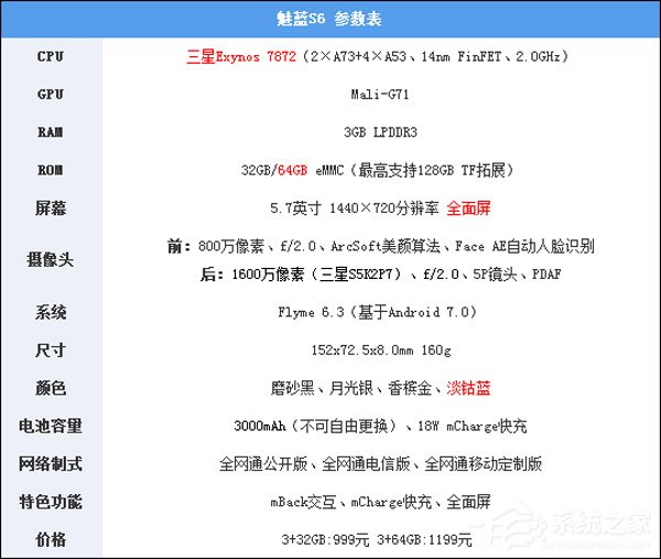 魅蓝S6好不好？魅蓝S6全面评测