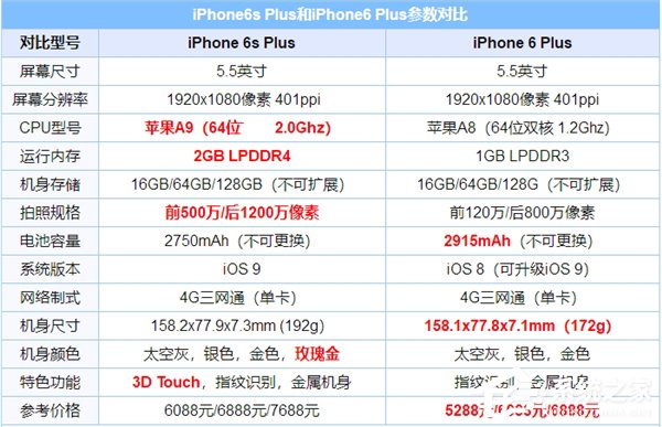 iPhone 6 Plus无货！暂用6S Plus为售后用户换机