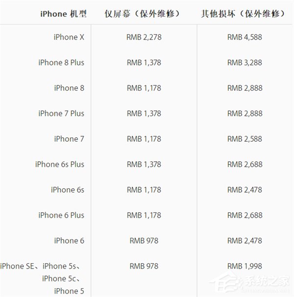 iPhone 6 Plus无货！暂用6S Plus为售后用户换机