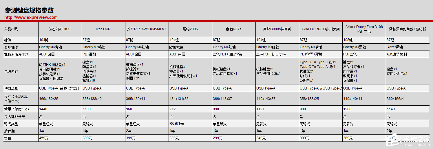 机械键盘什么牌子好？入门级机械键盘推荐