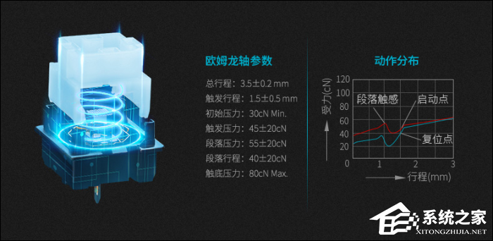 机械键盘什么牌子好？入门级机械键盘推荐