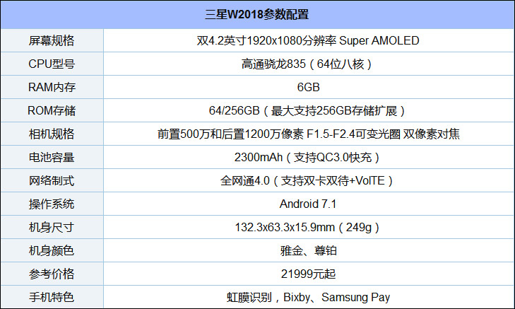 三星W2018好不好？三星W2018深度评测