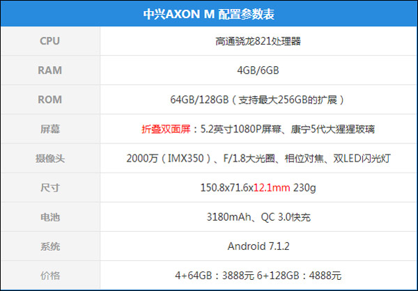 中兴天机Axon M好不好？中兴天机Axon M体验评测