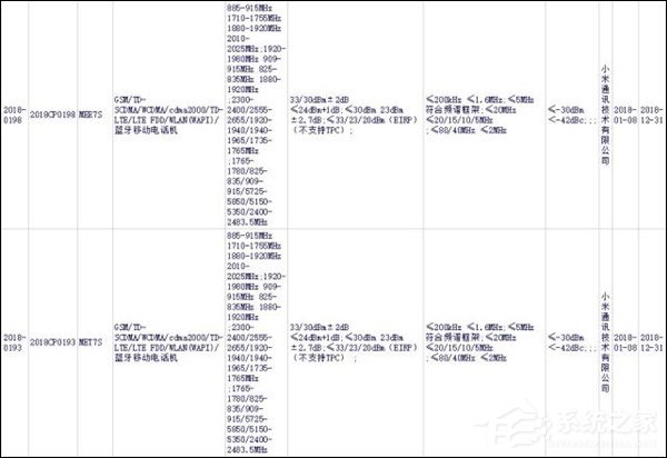 下月发布？红米Note 5参数配置遭曝光