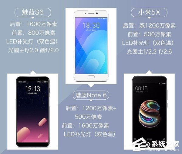 魅蓝S6拍照怎么样？魅蓝S6、魅蓝Note6和小米5X拍照样张对比