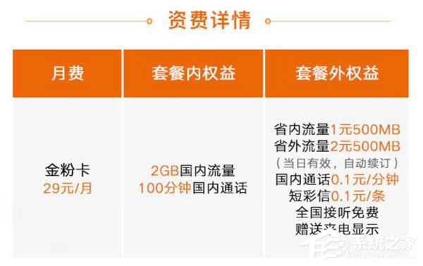 29元/月！中国联通联合金立推出“金立金粉卡”（附办理地址）