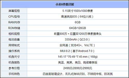 小米6和荣耀V10买哪个好？荣耀V10和小米6区别对比