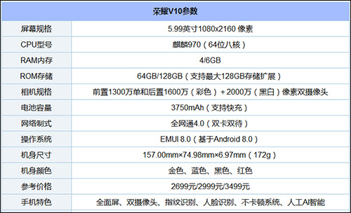 小米6和荣耀V10买哪个好？荣耀V10和小米6区别对比