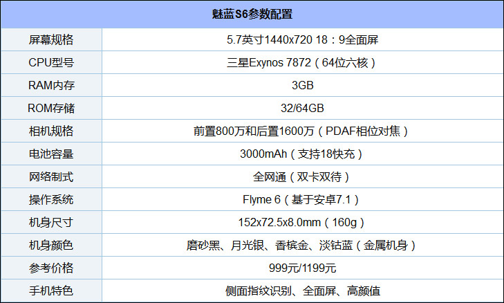 魅蓝S6做工怎么样？魅蓝S6拆机图解