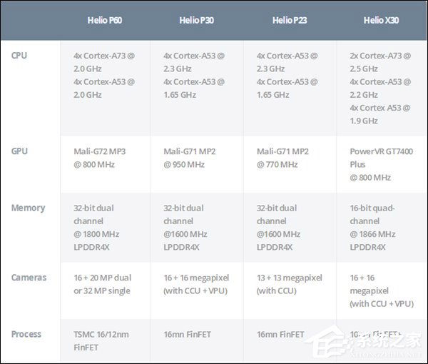 12nm工艺!联发科在京发布P60处理器