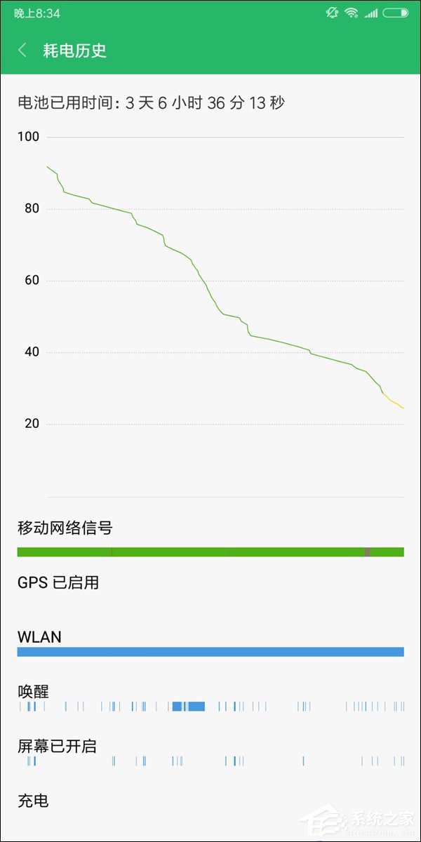 续航能力爆表！小米工程师晒出红米Note 5续航表现