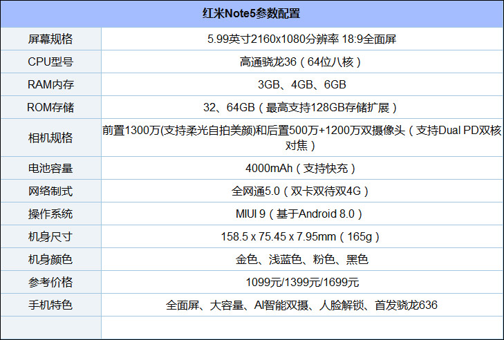 红米Note 5手机好不好？红米Note 5参数配置详解