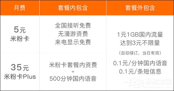 每天3元不限量！新版联通米粉卡已开放办理