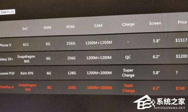 8G内存！一加6手机遭曝光