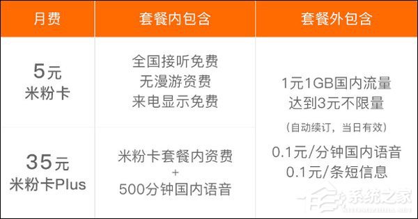 新版米粉卡怎么样？中国联通新版米粉卡特权一览