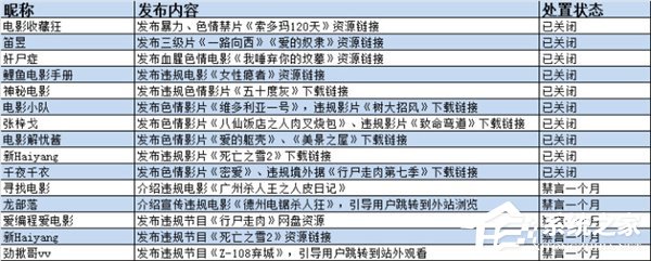 下狠手！新浪微博：已关闭400多个发布违禁节目的帐号