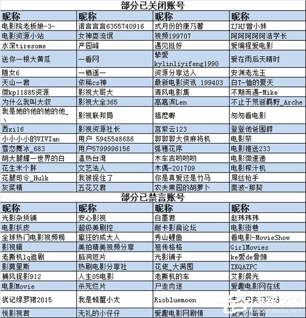 下狠手！新浪微博：已关闭400多个发布违禁节目的帐号