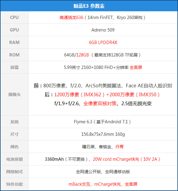魅蓝E3可以吃鸡吗？魅蓝E3游戏性能实测