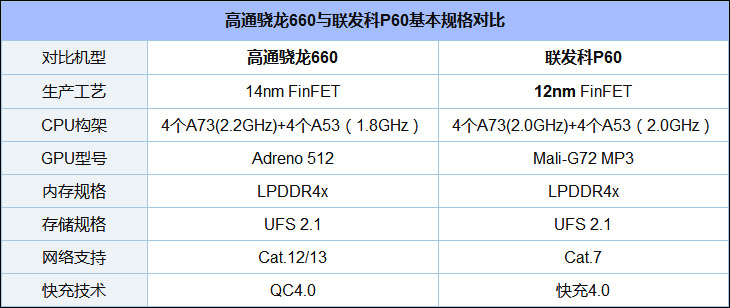 买OPPO R15还是R15梦境版？OPPO R15梦镜版和OPPO R15区别对比
