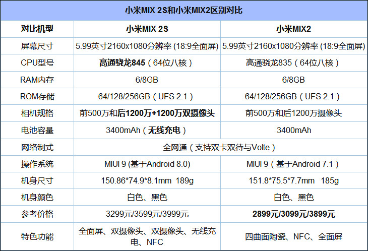 小米MIX 2S怎么样好用吗？小米MIX 2S和小米MIX 2对比评测