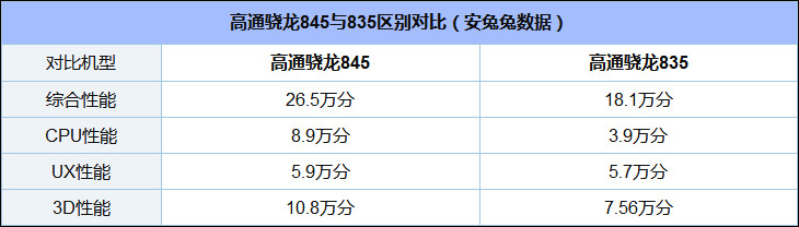 小米MIX 2S怎么样好用吗？小米MIX 2S和小米MIX 2对比评测
