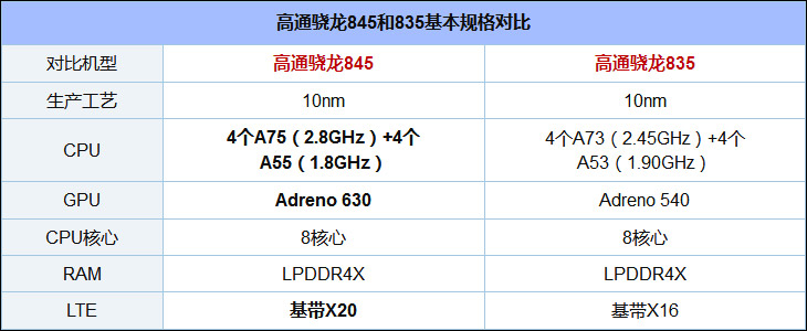 小米MIX 2S怎么样好用吗？小米MIX 2S和小米MIX 2对比评测