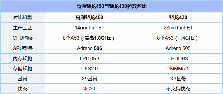 买荣耀畅玩7A还是7C？荣耀畅玩7C和7A对比评测
