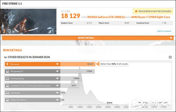 稳超4.3GHz！AMD Ryzen二代超频测试偷跑