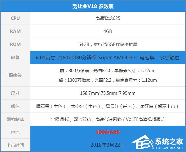 努比亚V18值得买吗？努比亚V18体验评测
