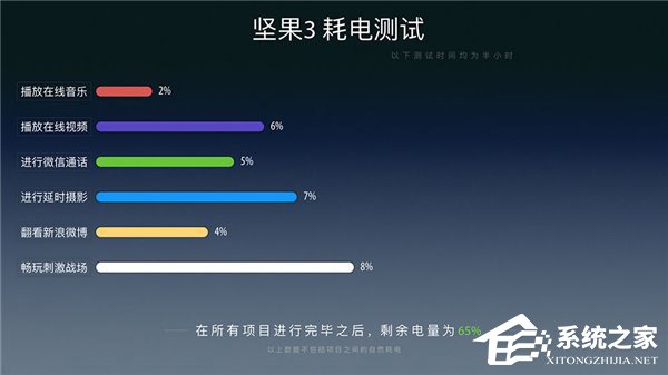 锤子坚果3怎么样？锤子坚果3手机评测
