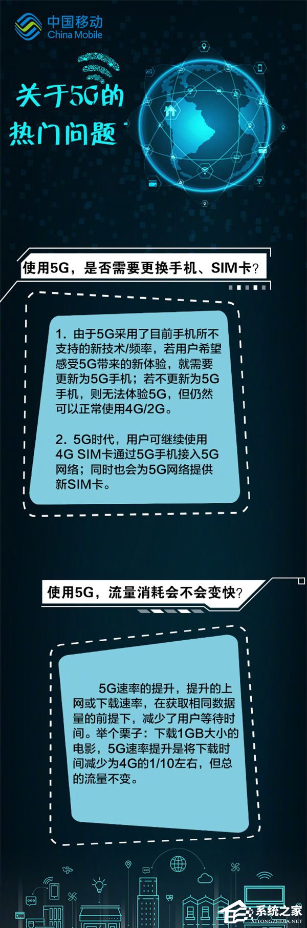 流量不变！中国移动：使用5G网络无需更换SIM卡