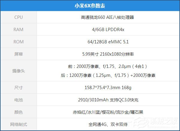 小米6X怎么样好用吗？小米6X手机体验评测