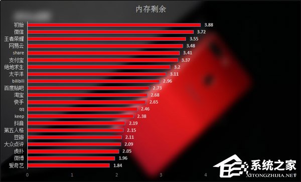 OPPO R15好不好？OPPO R15手机体验评测