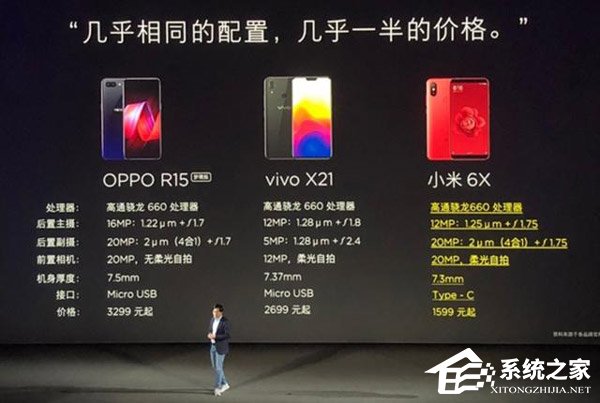 买OPPO R15还是小米6X？小米6X和OPPO R15区别对比