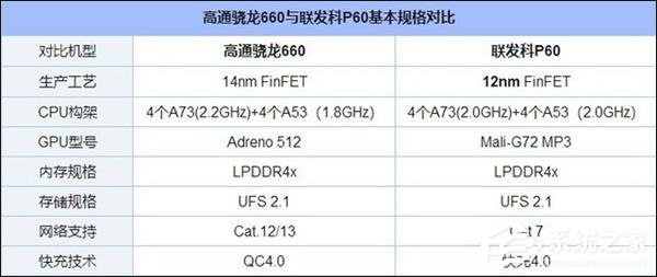 5月8日见！360 N7手机已知亮点汇总
