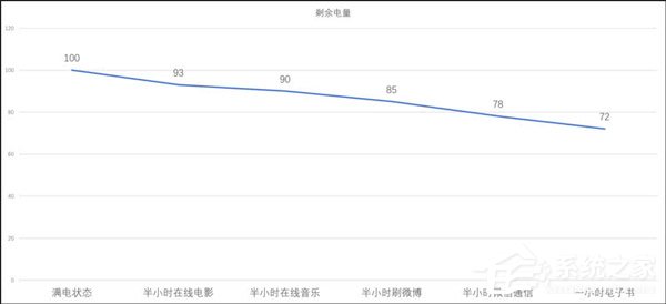 红魔游戏手机值得买吗？努比亚红魔游戏手机深度全面评测