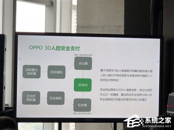 已可量产！OPPO发布3D结构光技术