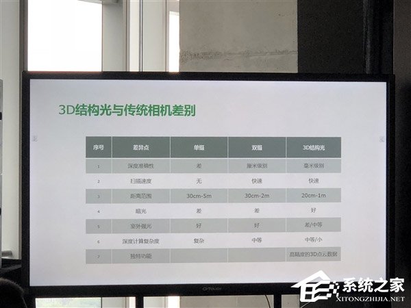 已可量产！OPPO发布3D结构光技术