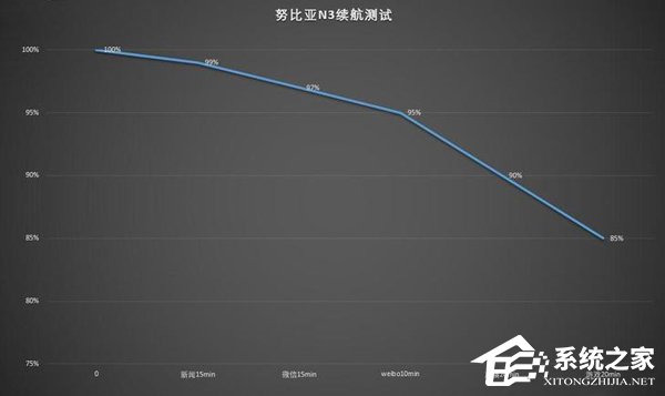 努比亚N3好不好？努比亚N3手机体验评测