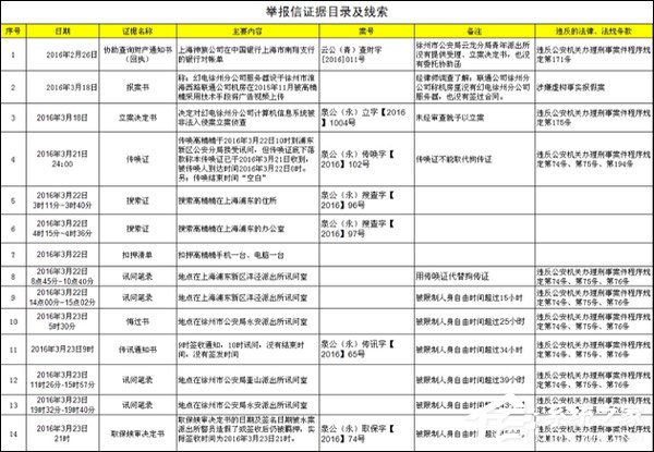 为何不谈徐州？前游戏运营负责人高楠楠再怼B站