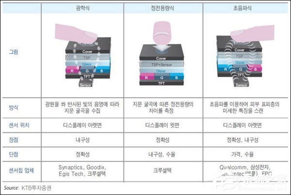 稳了！三星官方证实Galaxy S10手机将用上屏幕指纹识别技术