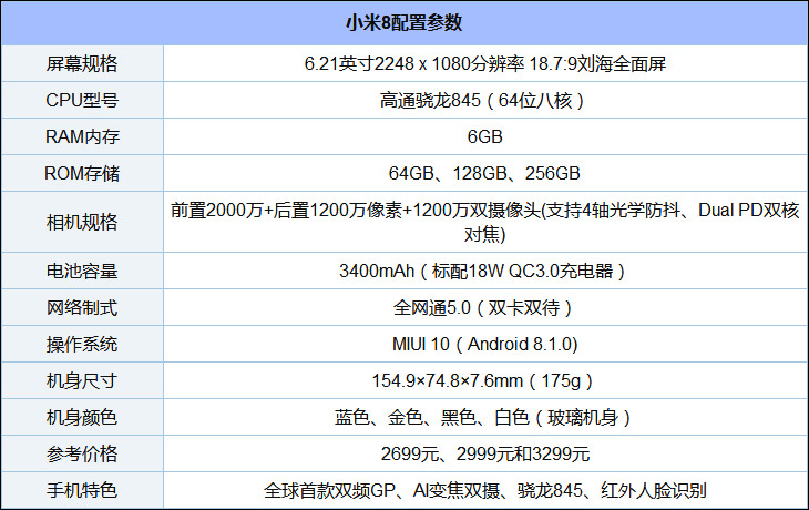 小米8怎么样好用吗？小米8手机全面评测