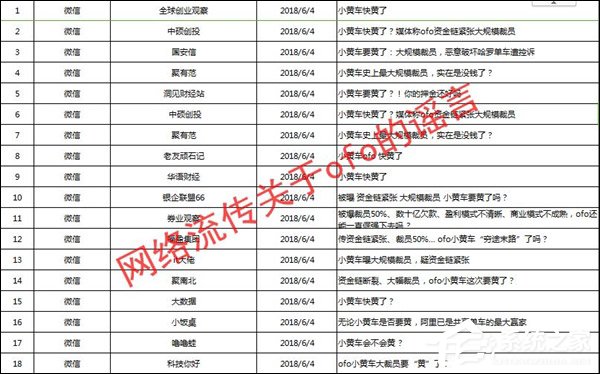 快黄了？ofo：遭有组织有计划的集中抹黑