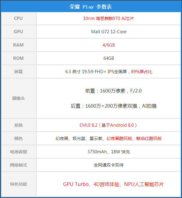 荣耀Play好不好？荣耀Play手机体验评测