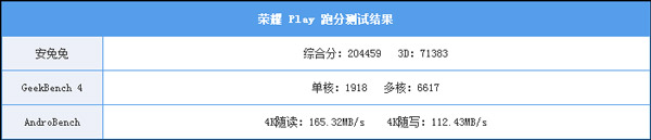 荣耀Play好不好？荣耀Play手机体验评测