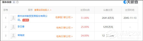 被玩坏！国内出现大量伪“北斗”项目