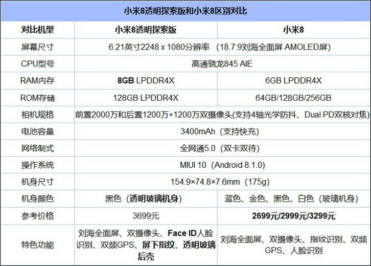 买小米8透明探索版还是vivo NEX？vivo NEX和小米8透明探索版区别对比