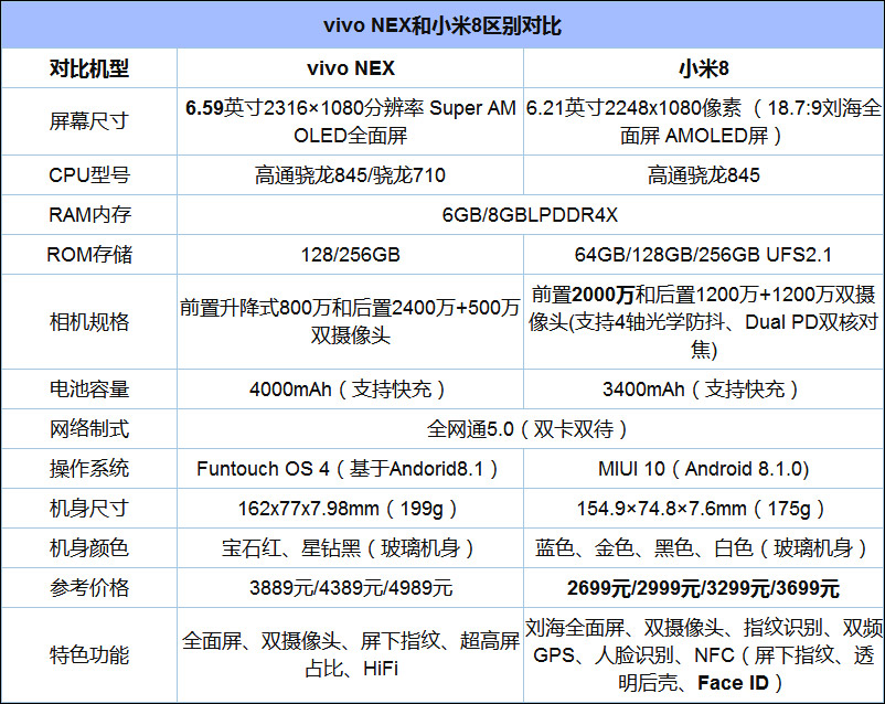 买小米8透明探索版还是vivo NEX？vivo NEX和小米8透明探索版区别对比