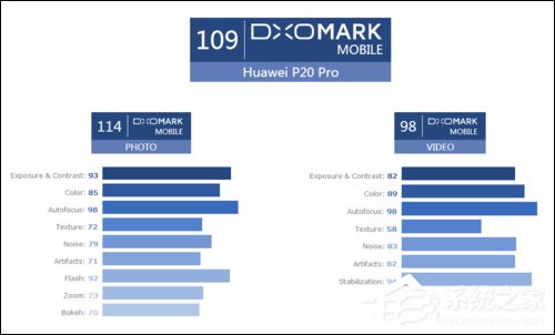 小米8和华为P20 Pro哪个好？华为P20 Pro和小米8拍照实测对比