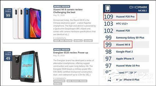 小米8和华为P20 Pro哪个好？华为P20 Pro和小米8拍照实测对比